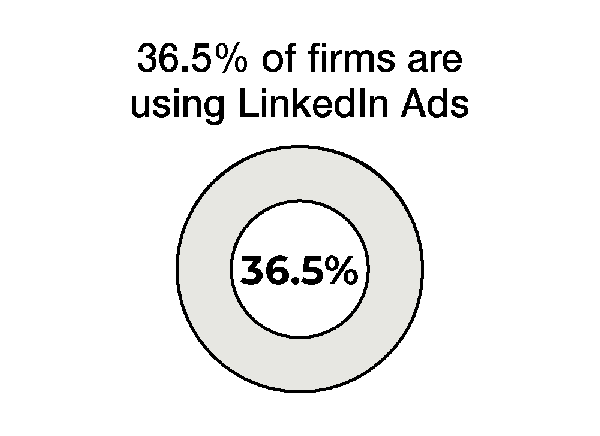 2023 Good2bSocial Social Law Firm Index