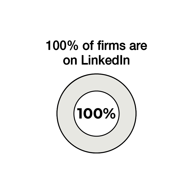 LinkedInFirm-100