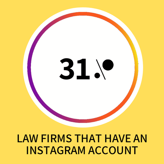 2019 Social Law Firm Index Good2bSocial